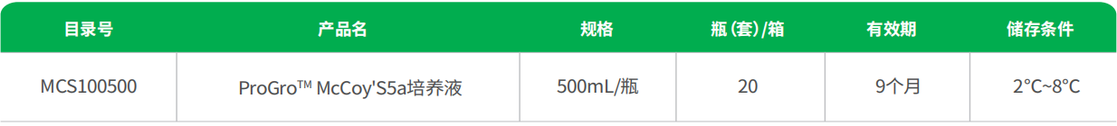 ProGro™ McCoy'S5a培养基