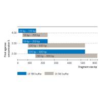 LONZA  50180  MetaPhor 琼脂糖