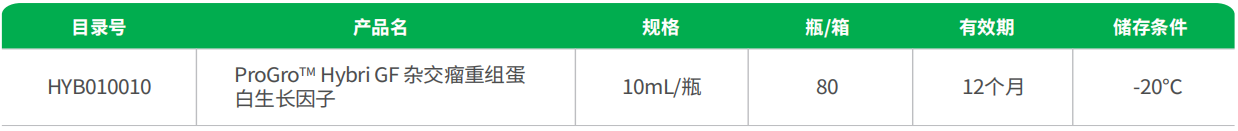 ProGro™ Hybri GF 杂交瘤重组蛋白生长因子