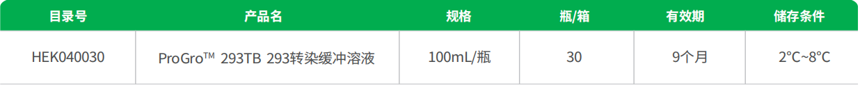 ProGro™ 293TB 293转染缓冲溶液