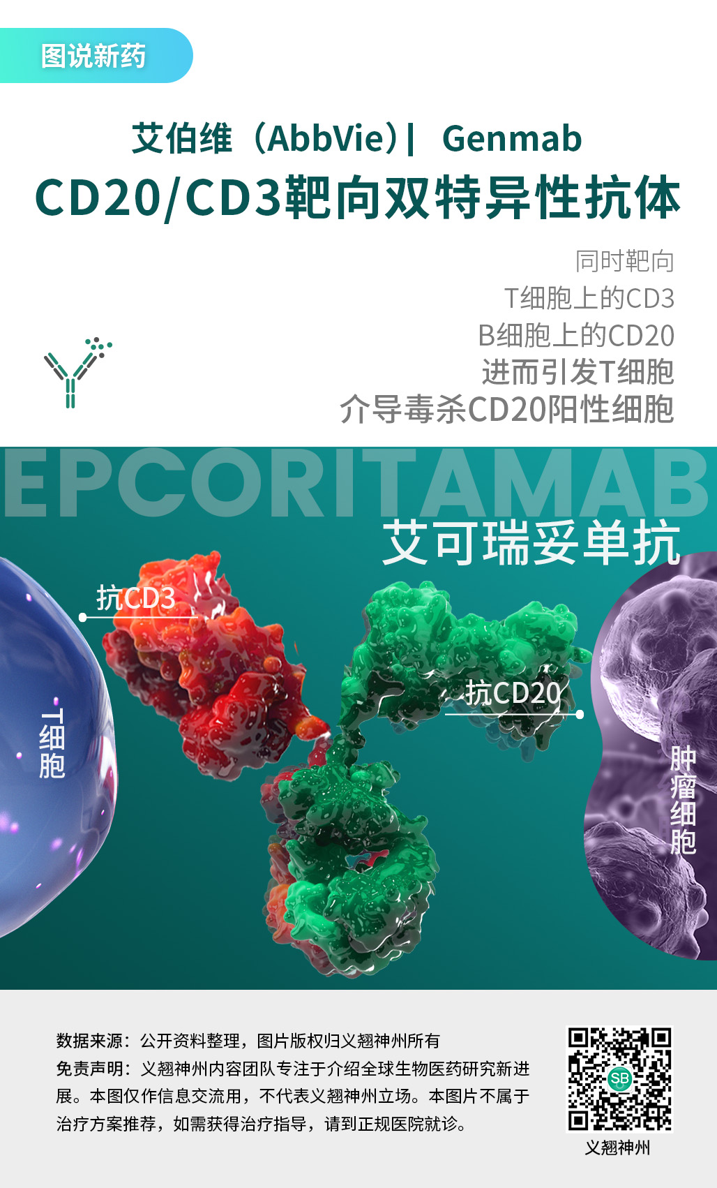 60%癌症完全缓解，CD3-CD20双抗再获FDA加速批准_企业动态_丁香通