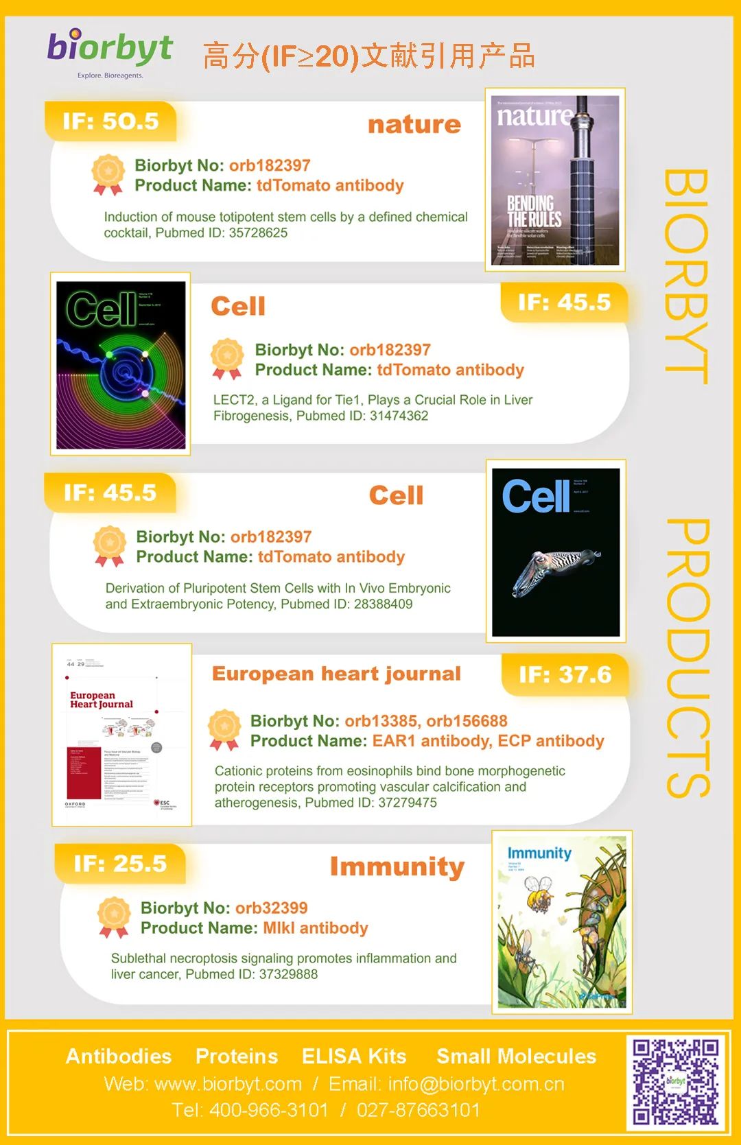 【Biorbyt 文献产品】 Nature、Cell、Immunity等高分(IF≥20)文献引用产品！