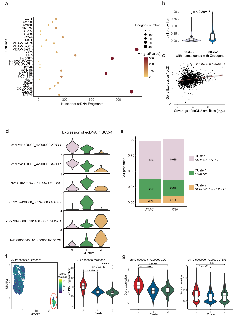 文献解读 | 单细胞多组学揭示人类癌细胞系的细胞异质性
