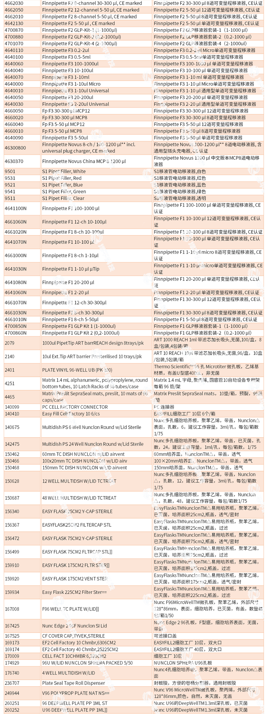 赛默飞世尔Thermo Fisher X1600 TUBE