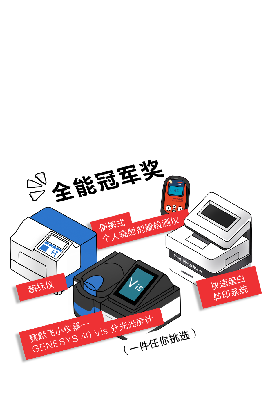 #镜赛时刻 由你捕捉# 晒晒赛默飞，轻松赢取7款赛默飞新机和多种好礼！