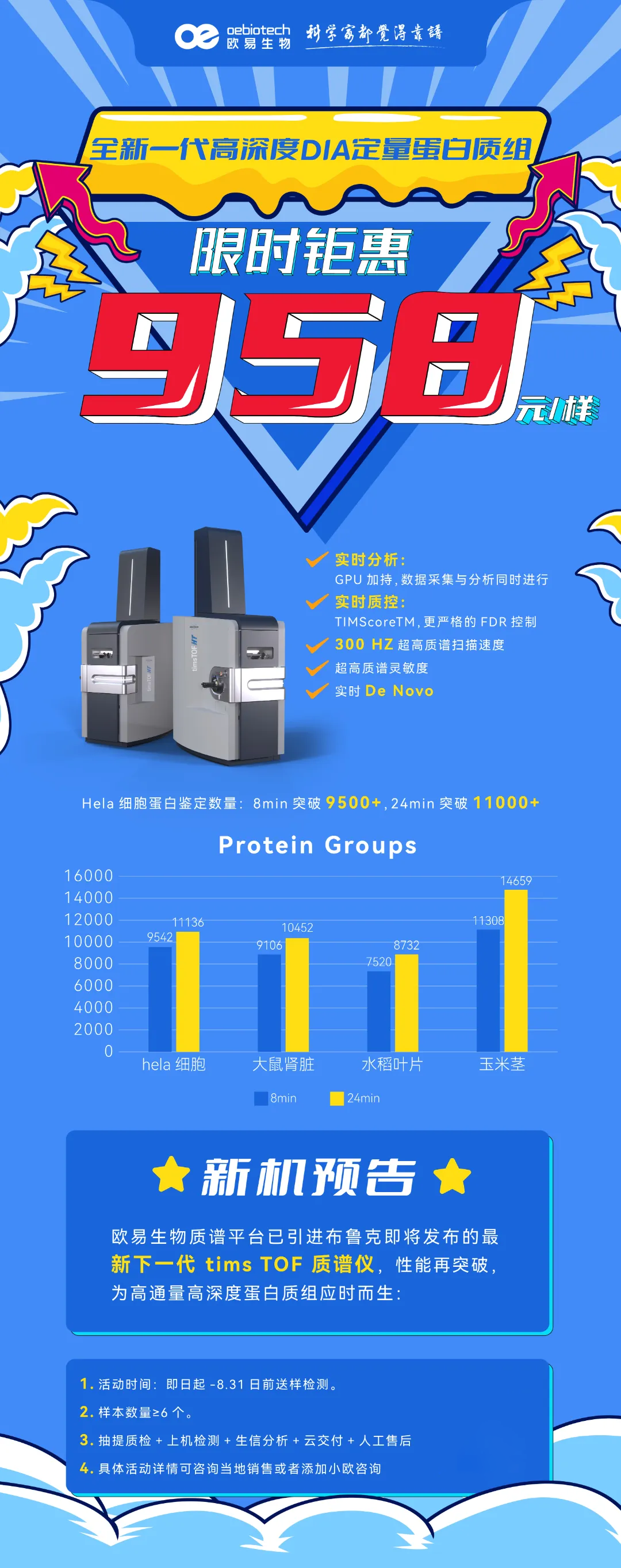 全新一代高深度 DIA定量蛋白质组限时钜惠