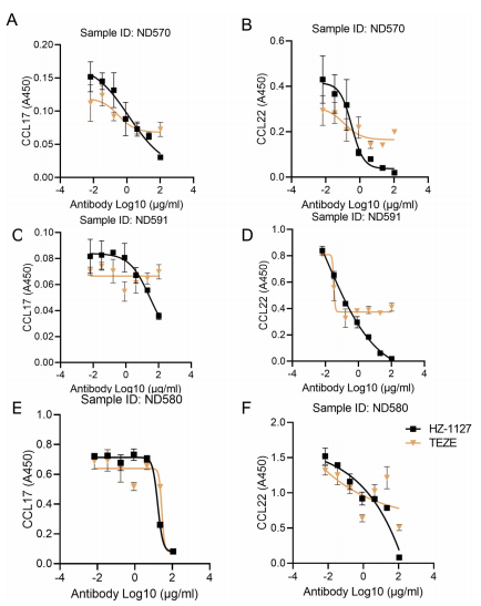 喜讯:IPHASE携手宾夕法尼亚大学开发新抗体!