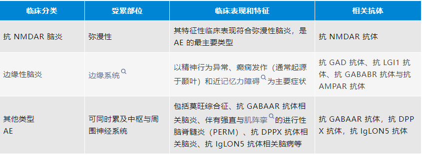 免疫细胞精细分型和细胞因子检测写进专家共识