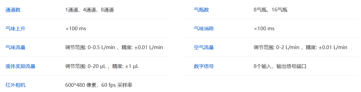 小鼠嗅觉行为训练系统,行为学实验研究(Olfactomete