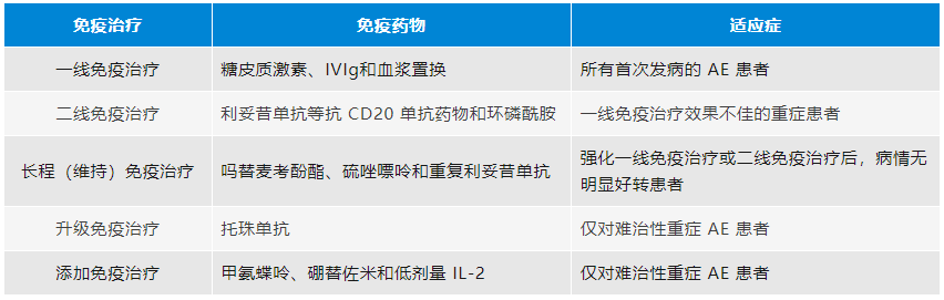 免疫细胞精细分型和细胞因子检测写进专家共识