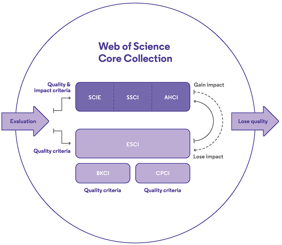 2024 年 JCR 分区新变化及常见问题解答