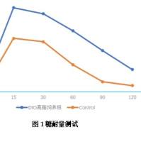 饮食诱导的肥胖（DIO）模型