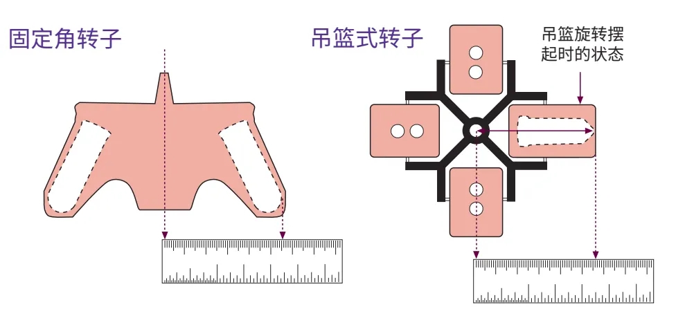 Amicon® Ultra超滤管 | 使用过程中的常见问题
