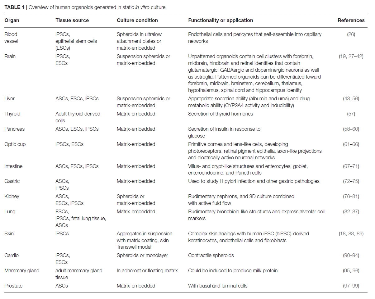 芯片上的患者—多器官串联芯片Multi-Organ-on-Chip应用于精准医疗