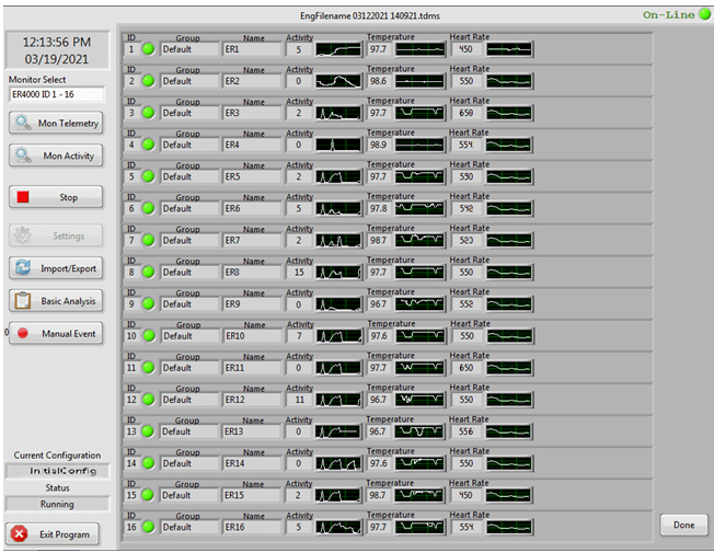 大鼠心率体温遥测系统，小鼠心率体温遥测系统