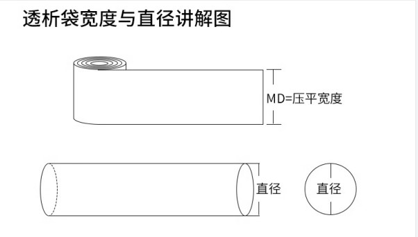干货！透析袋/透析膜的处理方法、使用方法及实验步骤