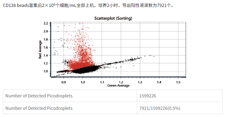 高通量全人源抗体发现平台