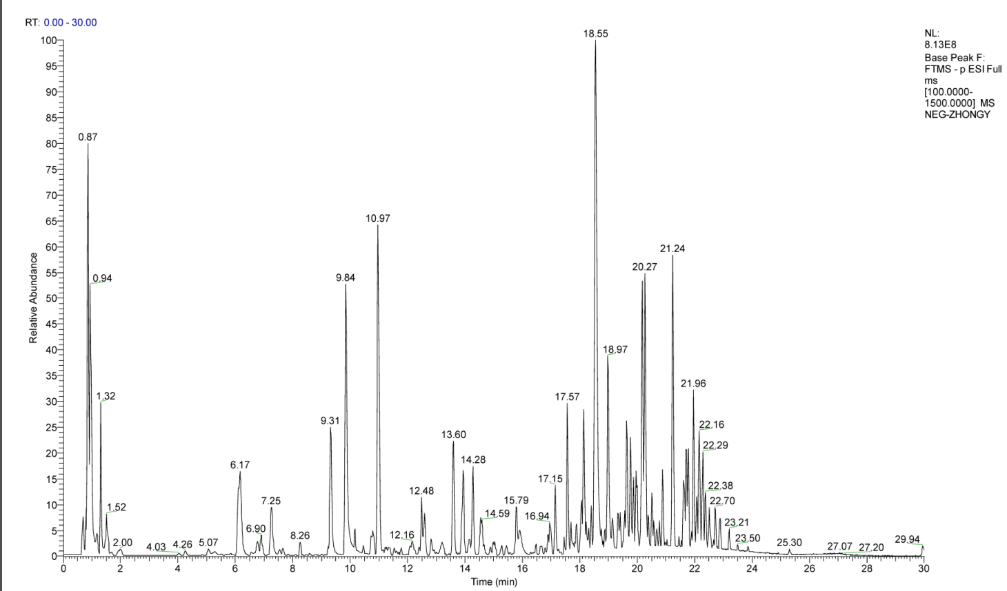 中药复方成分分析及入血成分和代谢物分析
