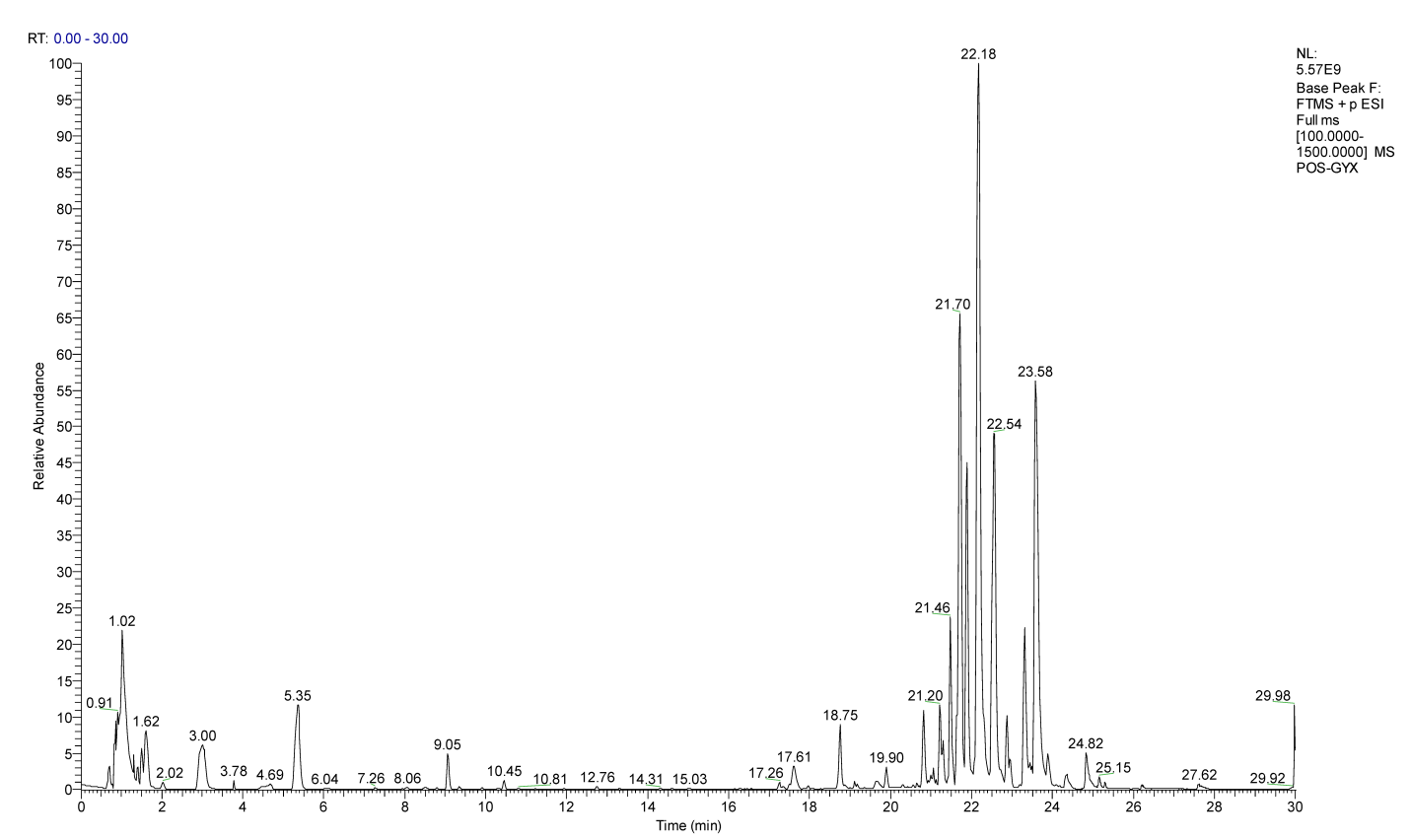中药复方成分分析及入血成分和代谢物分析