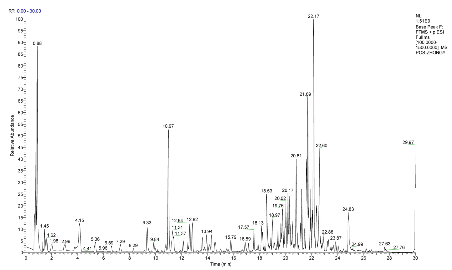 中药复方成分分析及入血成分和代谢物分析