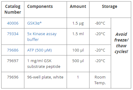 GSK3α检测试剂盒促销中,高效评估人类细胞内激酶活性 GSK3α检测试剂盒促销中,高效评估人类细胞内激酶活性