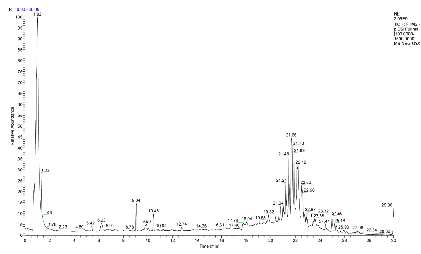 中药复方成分分析及入血成分和代谢物分析