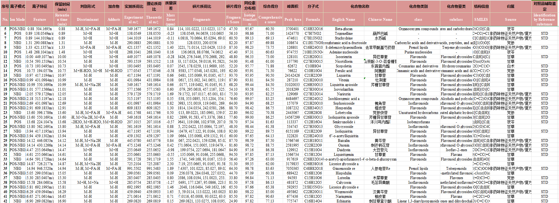 中药复方成分分析及入血成分和代谢物分析
