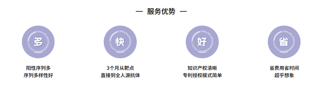 高通量全人源抗体发现平台