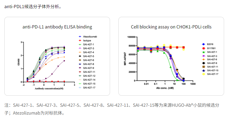 高通量全人源抗体发现平台