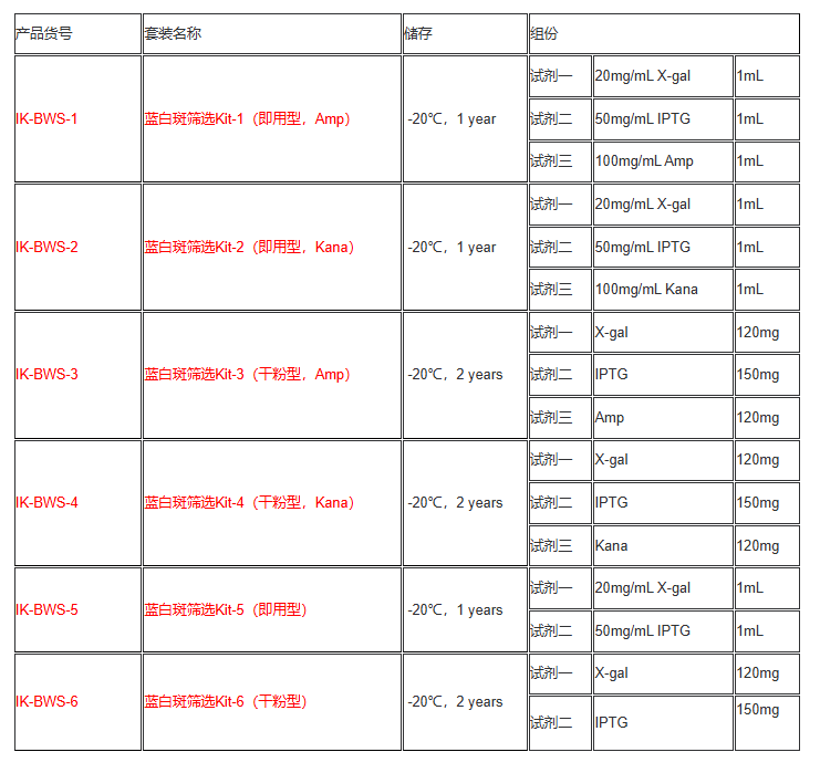 蓝白斑筛选Kit-1（即用型，Amp）