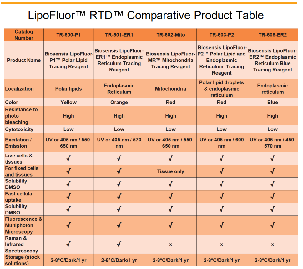 荧光脂质成像技术--LipoFluor 脂质示踪染料上新，限时折扣大放送！