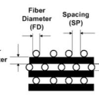 美国 3D Biotek, LLC-3D InsertTM-PCL支架