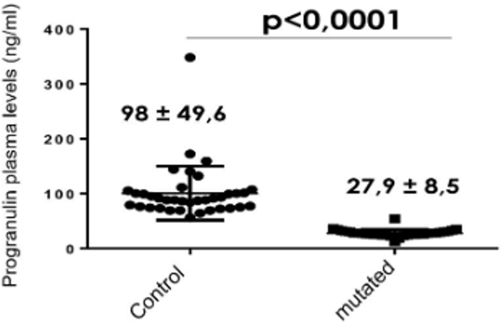 Adipogen新品上市—Progranulin (human) ELISA Kit (mAb/mAb)