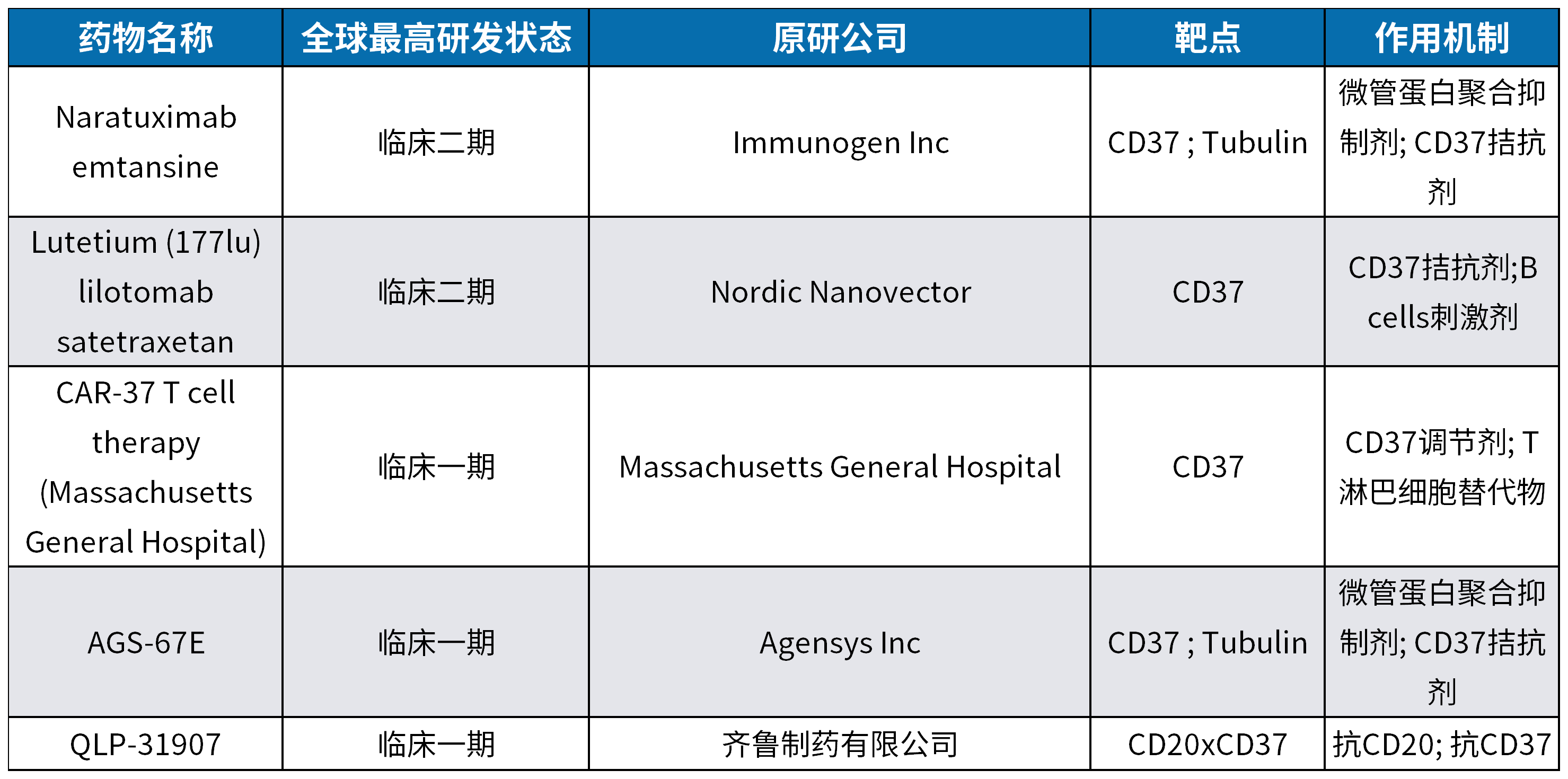 治疗急性髓细胞性白血病的新靶点--CD37