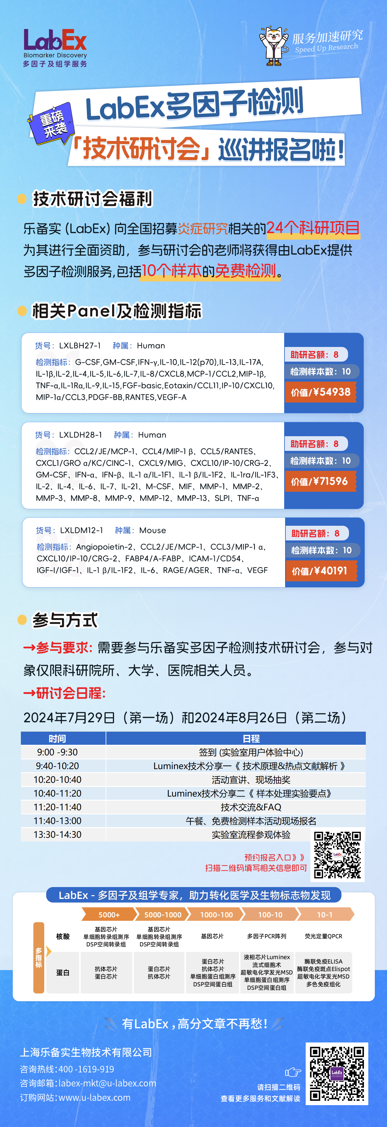 LabEx乐备实多重细胞因子筛选创新助研项目