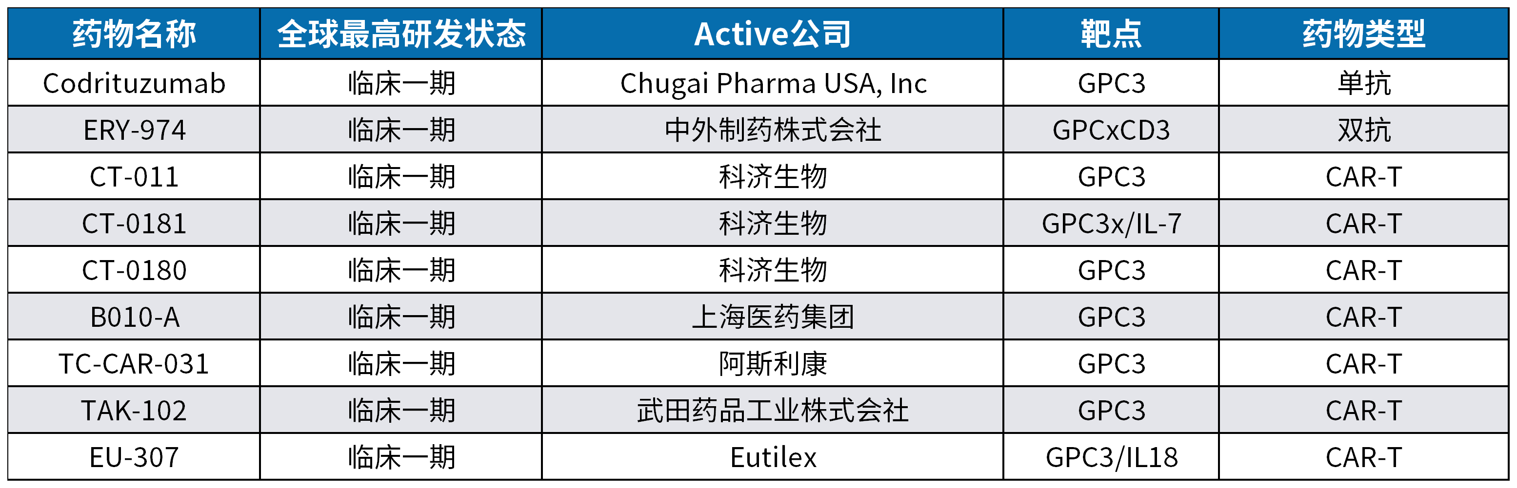 细说肝癌治疗潜力靶点--GPC3