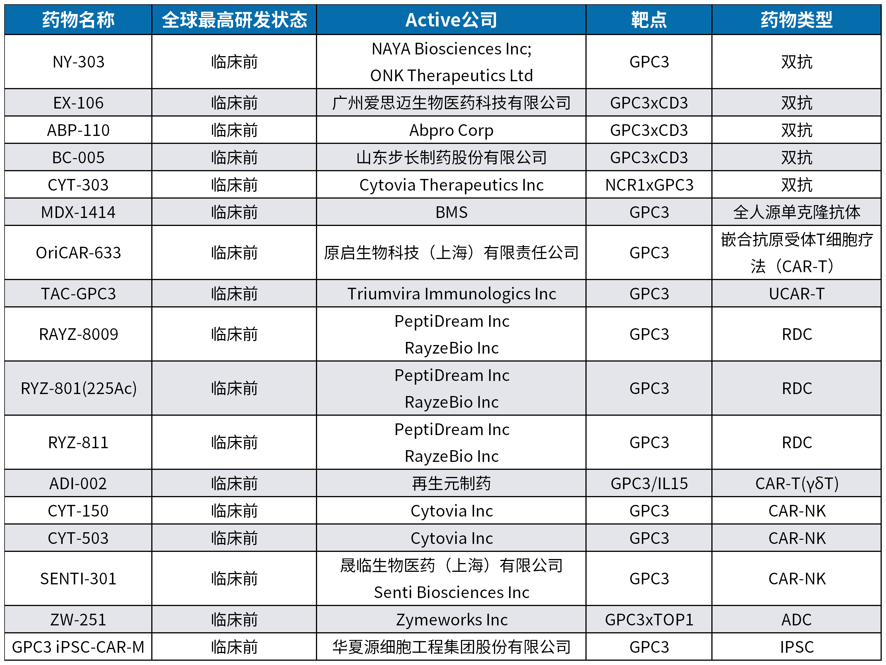 细说肝癌治疗潜力靶点--GPC3