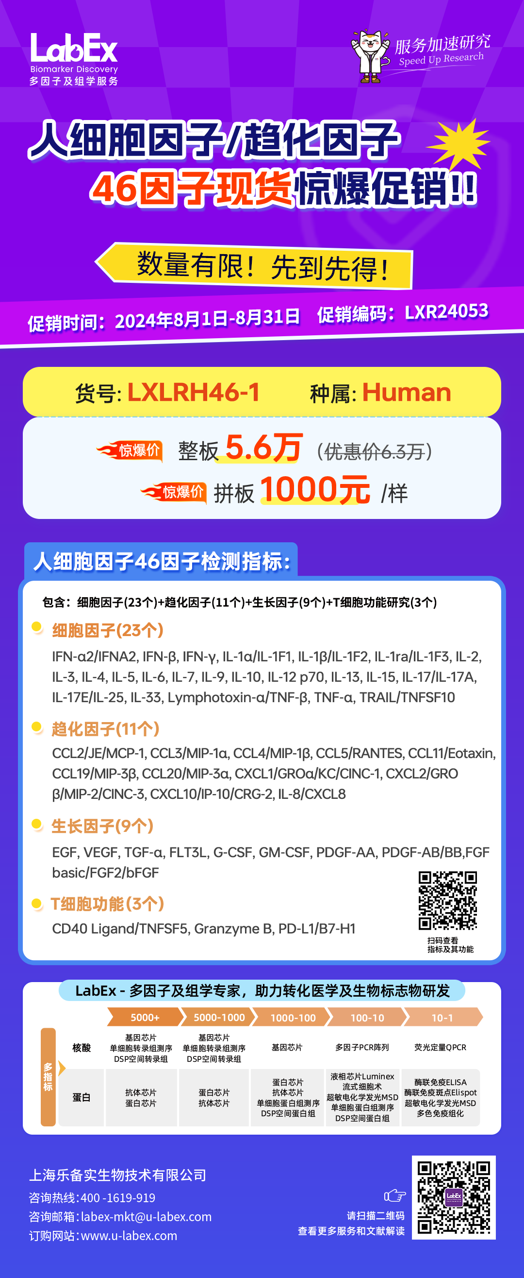 人细胞因子/趋化因子46因子现货惊爆促销