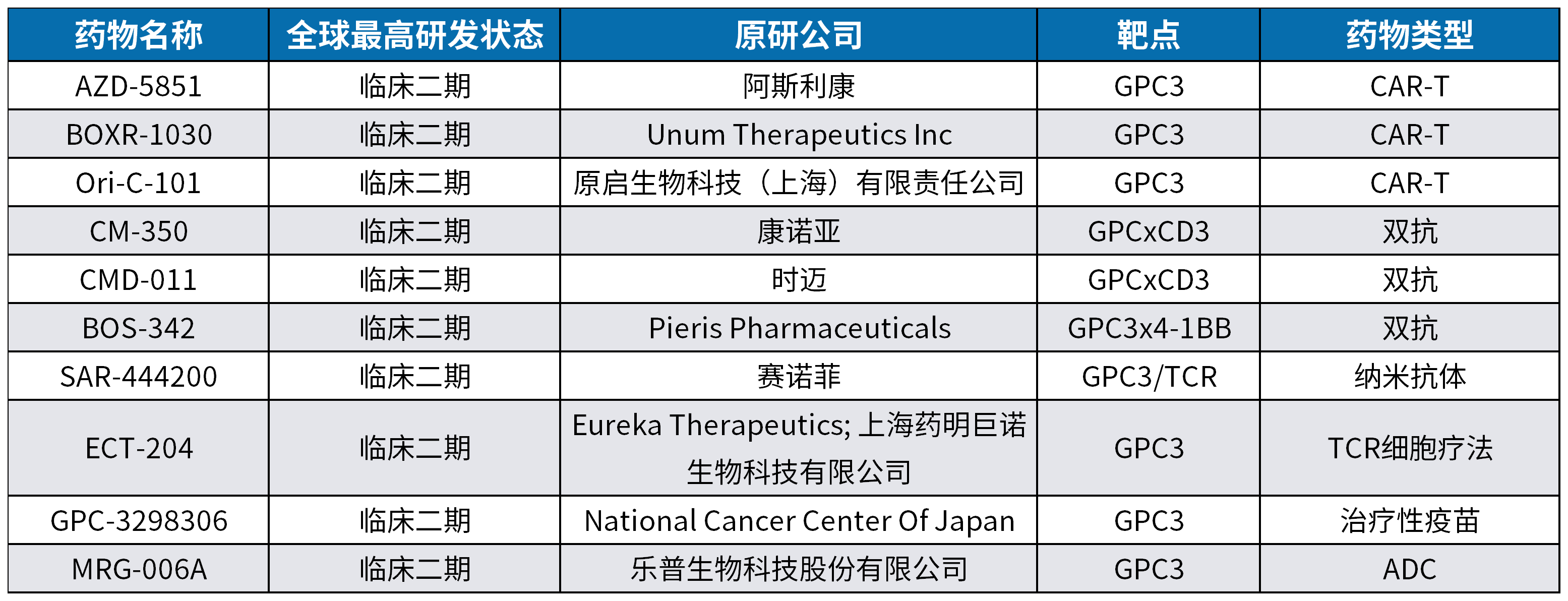 细说肝癌治疗潜力靶点--GPC3