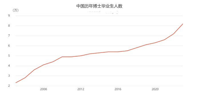 未来博士进高校当老师会不会很难？