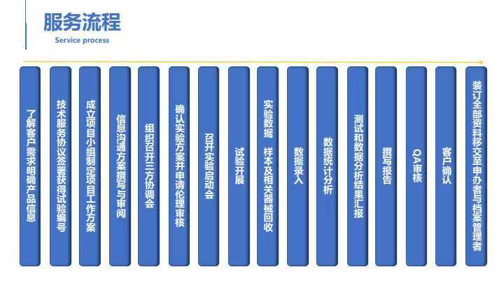CRO服务/动物实验