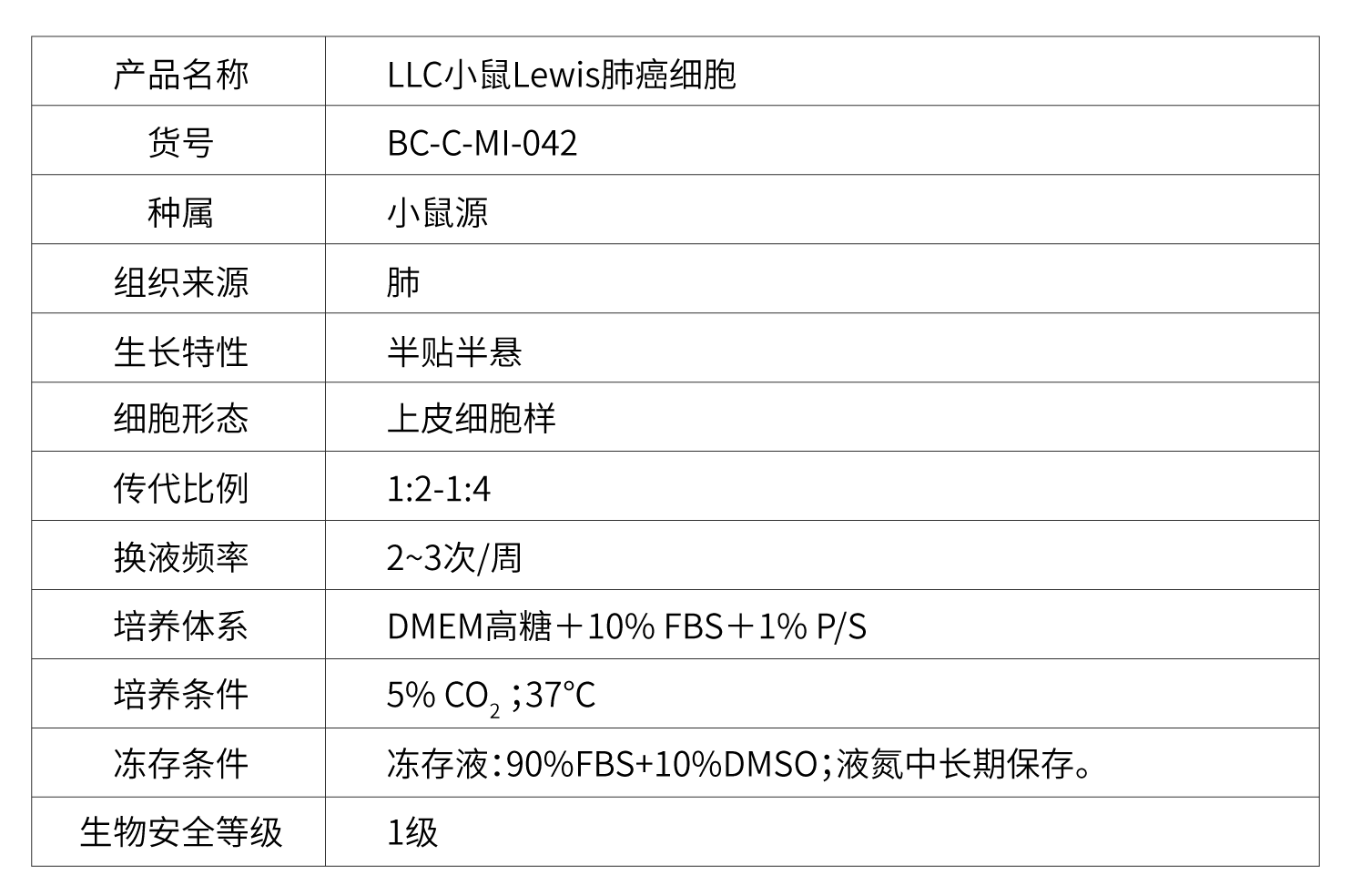 BIOCHANNEL 培养建议 | LLC小鼠Lewis肺癌细胞