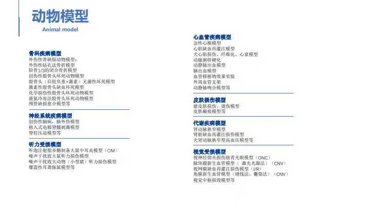 CRO服务/动物实验