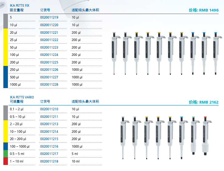 德国IKA可调/固定量程移液器PETTE