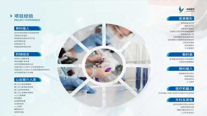 CRO服务/动物实验