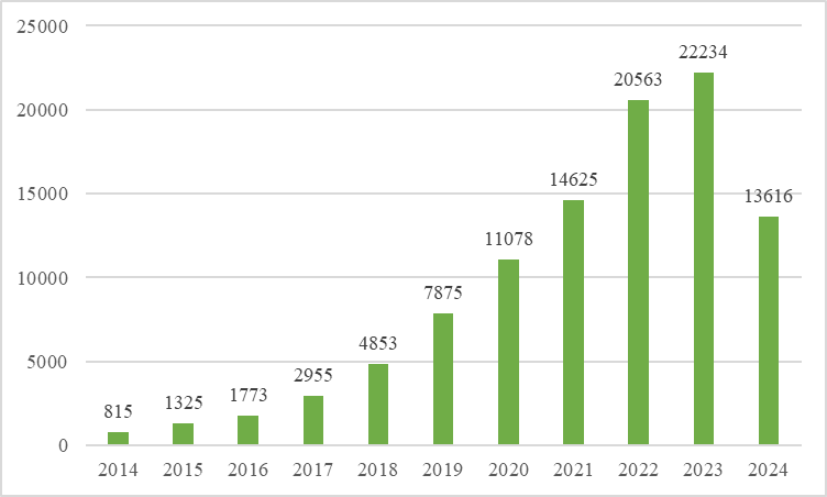 5月文献回顾|索莱宝精品再创佳绩，赋能科研新突破