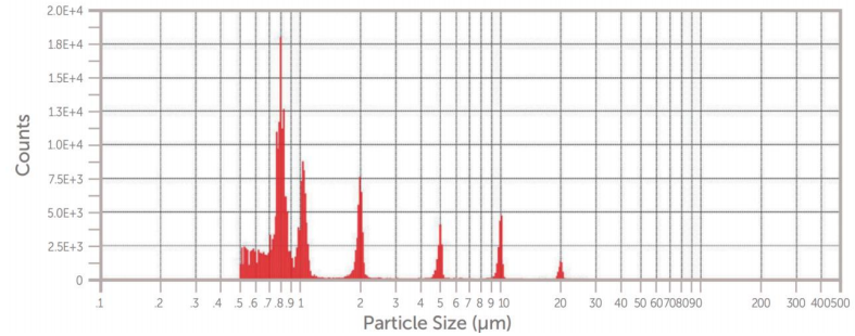 研磨液中分散剂的添加对铜阻挡层平坦化后划痕的影响