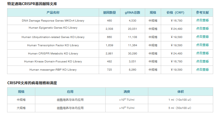 预设计的CRISPR文库