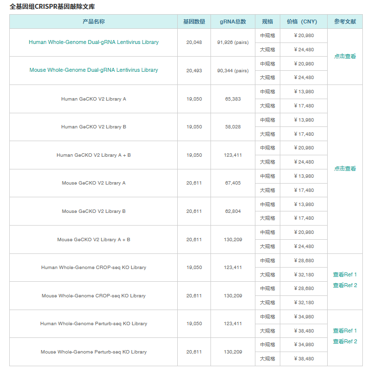 预设计的CRISPR文库