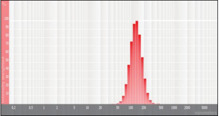 研磨液中分散剂的添加对铜阻挡层平坦化后划痕的影响